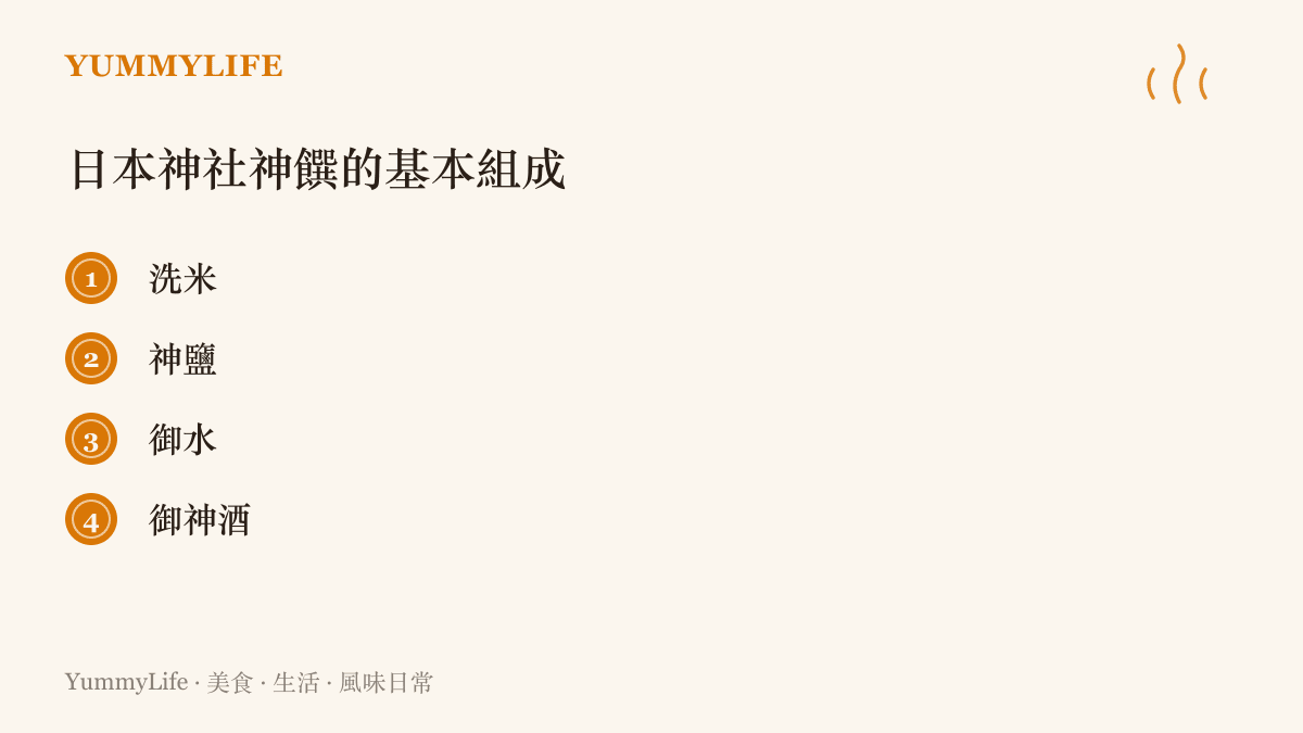 圖卡列舉日本神道教供奉神明的基本神饌：洗淨的白米、潔淨用的粗鹽、清水與米釀的御神酒四項