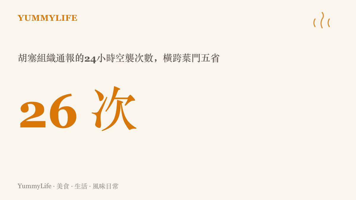 統計圖卡呈現胡塞組織通報單日26次空襲、涵蓋葉門塔伊茲、焦夫、馬裏卜、扎馬爾與薩達五個省分的訊息