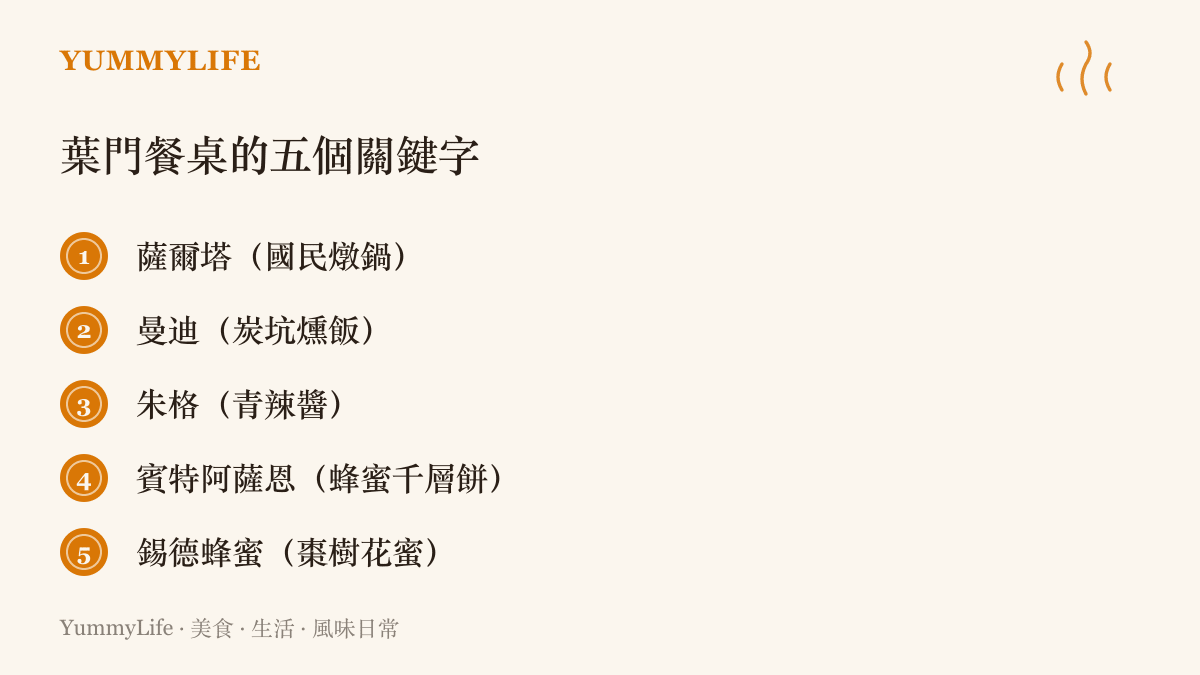 清單圖卡列出葉門餐桌五個關鍵字，包含薩爾塔燉鍋、曼迪炭坑燻飯、朱格青辣醬、賓特阿薩恩蜂蜜千層餅與錫德棗樹蜂蜜