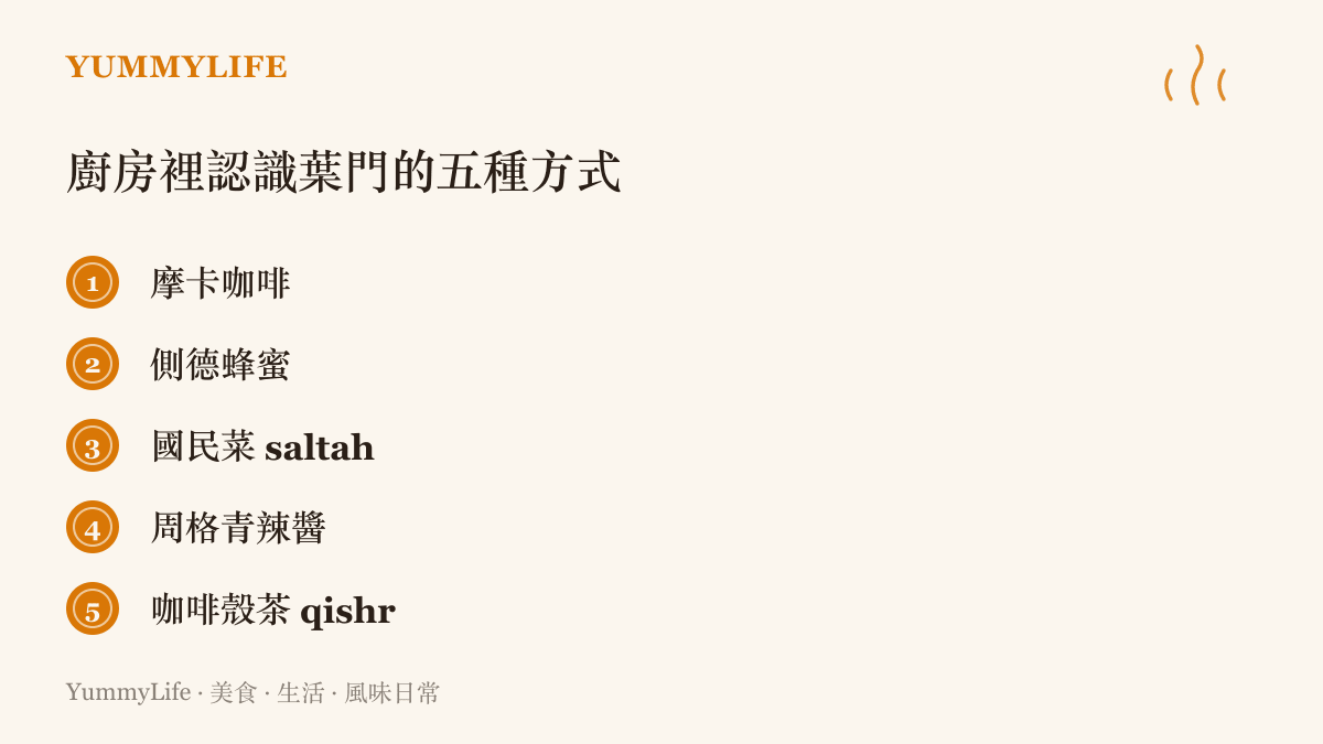 圖卡列出身在自家廚房認識葉門的五種味覺途徑：摩卡咖啡、側德蜂蜜、國民菜鹽燉鍋 saltah、周格青辣醬與咖啡殼茶 qishr