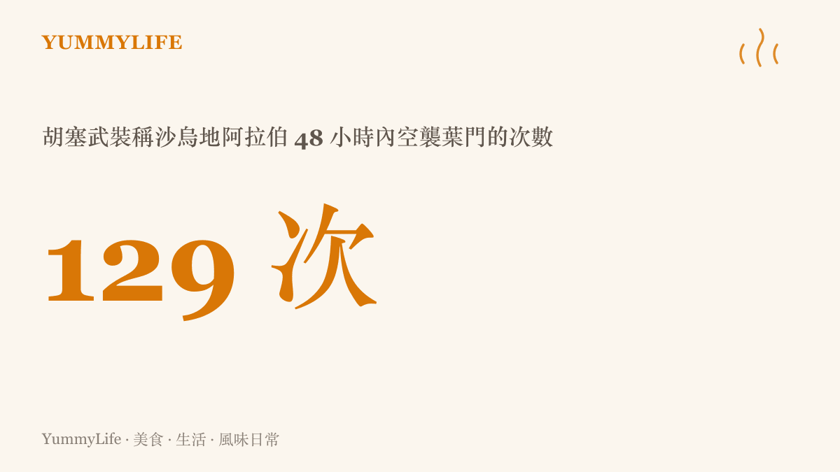 統計圖卡呈現胡塞武裝發言人公布沙烏地阿拉伯在四十八小時內對葉門多省發動一百二十九次空襲的說法