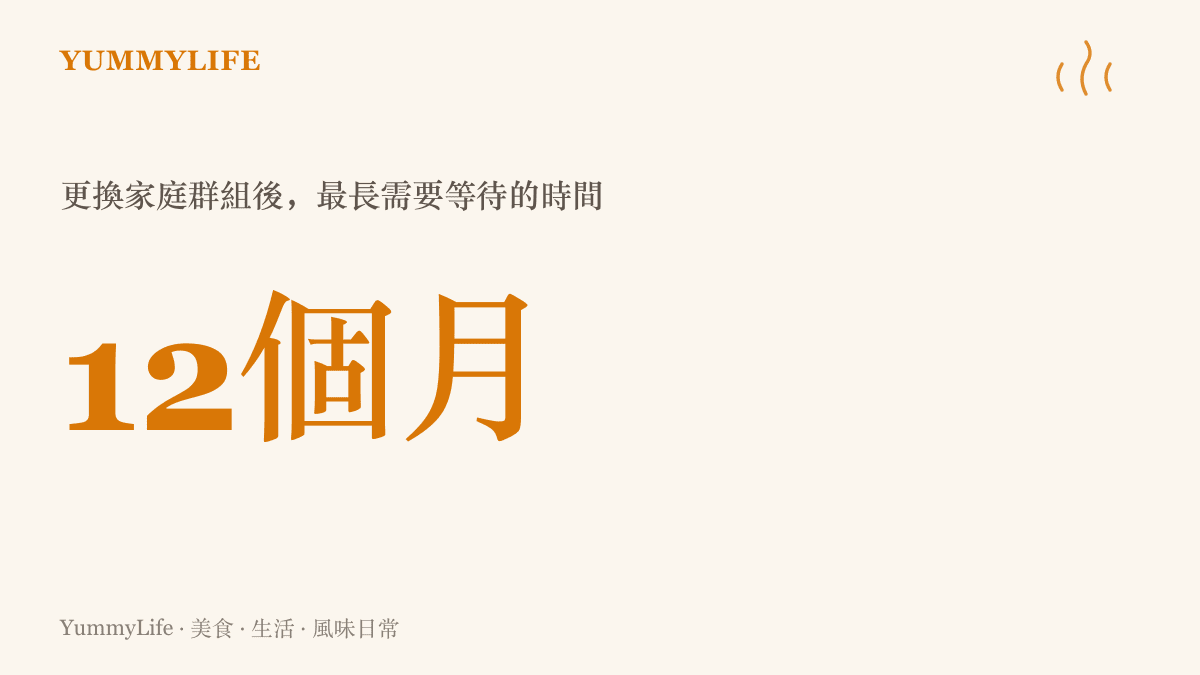 統計圖卡呈現 Google 帳號更換家庭羣組後，最長需等待十二個月才能加入新的家庭羣組