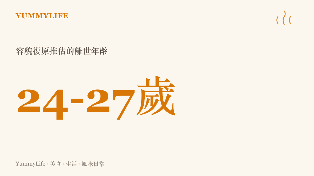 圖卡呈現玉兔烈士經容貌復原推估的離世年齡，落在二十四到二十七歲之間，尋親線索指向安徽淮南潘集區