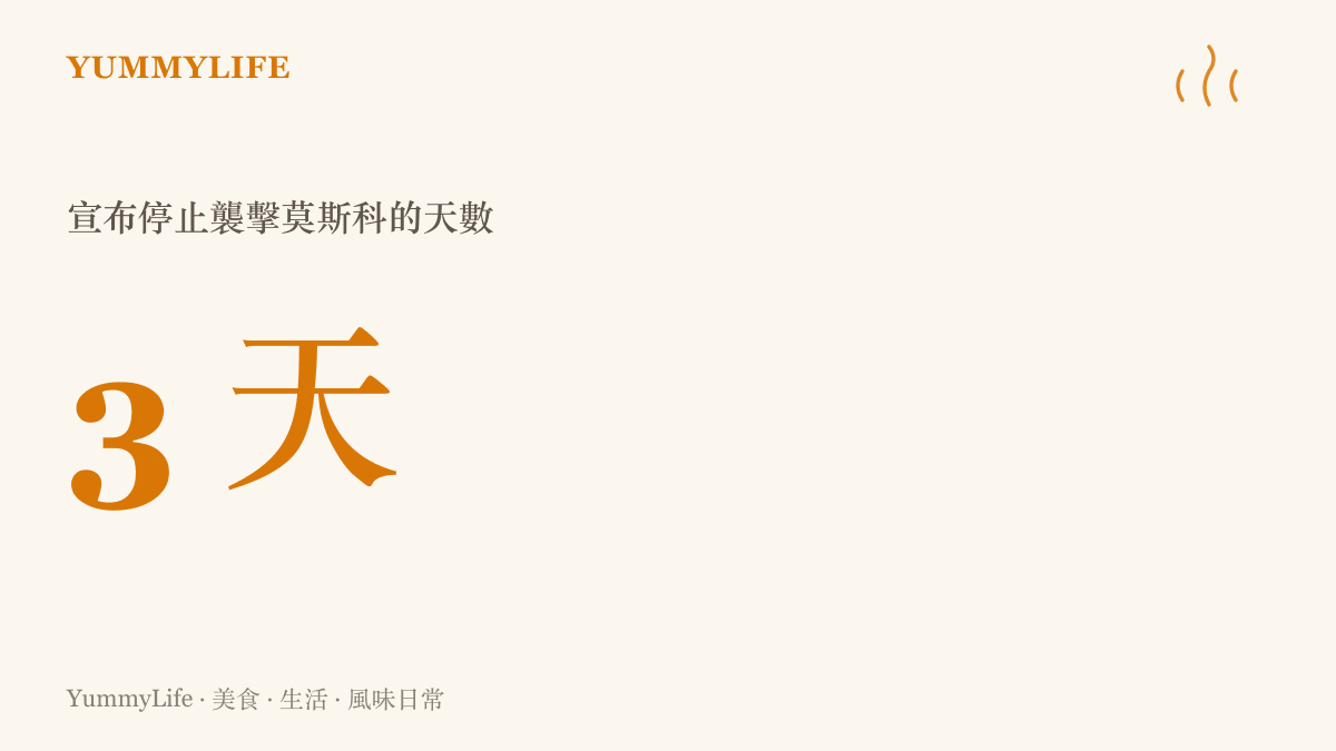 統計圖卡呈現這則熱搜的核心數字：澤連斯基宣布停止襲擊莫斯科的天數為三天