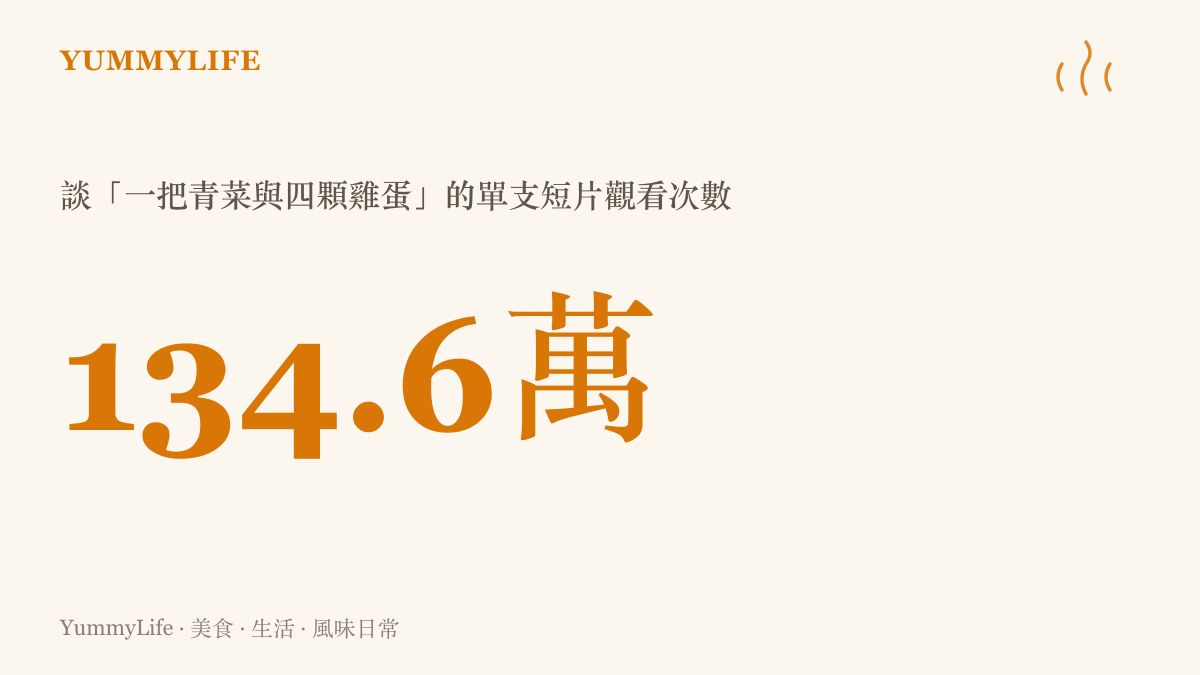 談張家齊媽媽帶一把青菜與四顆雞蛋到上海探望女兒的短片，觀看次數達一百三十四萬餘次