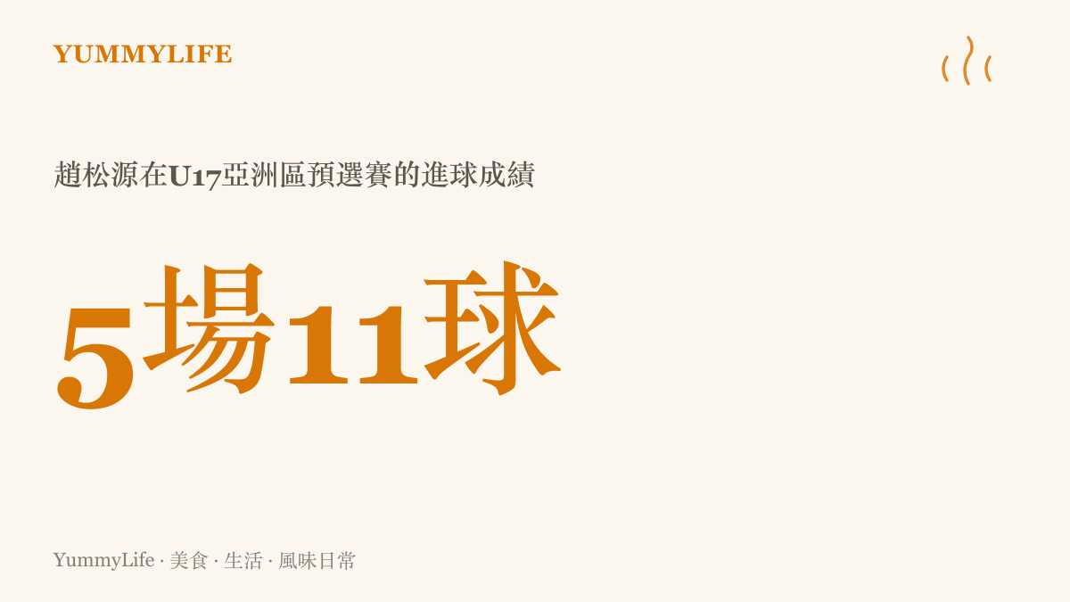 圖卡呈現十七歲的趙松源在U17亞洲區預選賽出賽五場、踢進十一球的進球紀錄