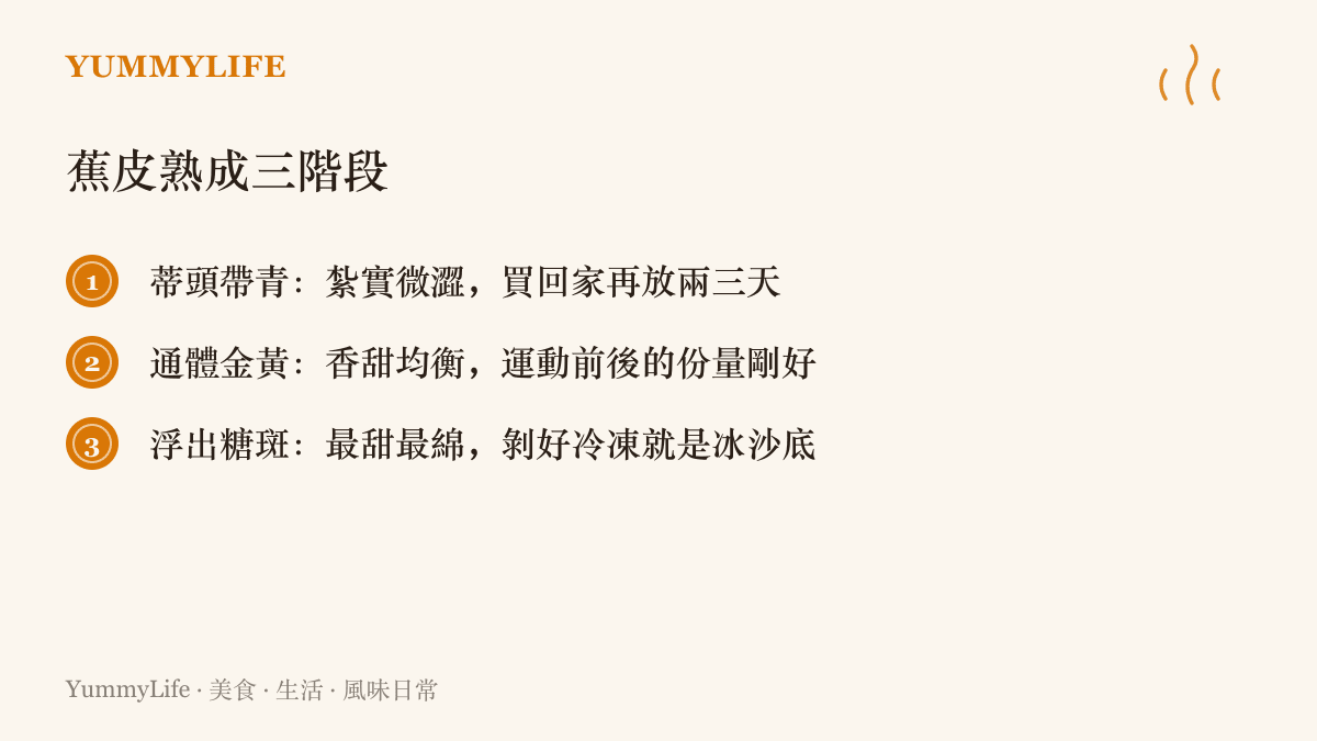 清單圖卡列出蕉皮從帶青、金黃到出現糖斑三個階段的口感變化，以及各階段適合的喫法