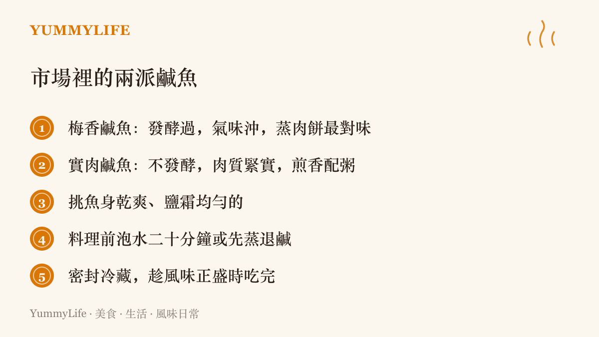 清單圖卡列出挑選與處理鹹魚的五個重點，包含梅香與實肉兩派的風味差異、外觀挑選原則、料理前退鹹與儲存方式