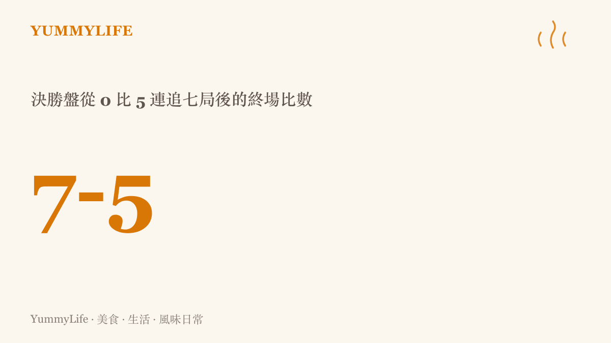 統計圖卡呈現鄭欽文在美網第三輪決勝盤從 0 比 5 落後連追七局，終場以 7 比 5 逆轉凱斯的比數