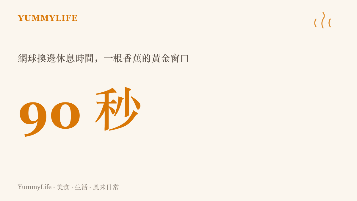 圖卡呈現網球換邊休息時間為九十秒，說明這段短短的休息正是球員剝香蕉補充體力的關鍵窗口