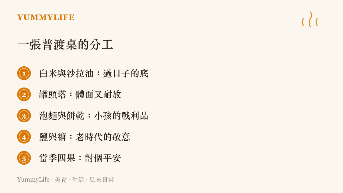 清單圖列出一張普渡桌上常見供品的分工，從白米沙拉油、罐頭塔、泡麵餅乾，到鹽糖與當季四果各自代表的意義。