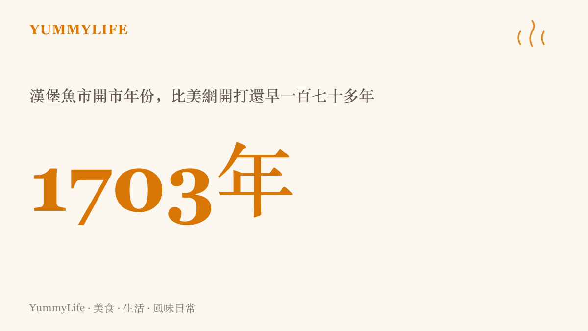 圖卡呈現漢堡魚市自一七〇三年開市的歷史年份，說明這座市場比一八八一年開打的美網還早了一百七十多年